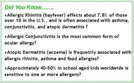 Text Box: Did You Know.Allergic Rhinitis (hayfever) affects about 7.8% of those over 18 in the U.S., and is often associated with asthma, conjunctivitis, and atopic dermatitis ?Allergic Conjunctivitis is the most common form of ocular allergy?Atopic Dermatitis (eczema) is frequently associated with allergic rhinitis, asthma and food allergies?Approximately 40-50% in school aged kids worldwide is sensitive to one or more allergens?